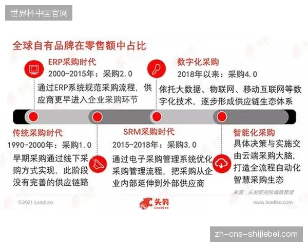 体育赛事供应链管理由散点执行转向全链路支付集成